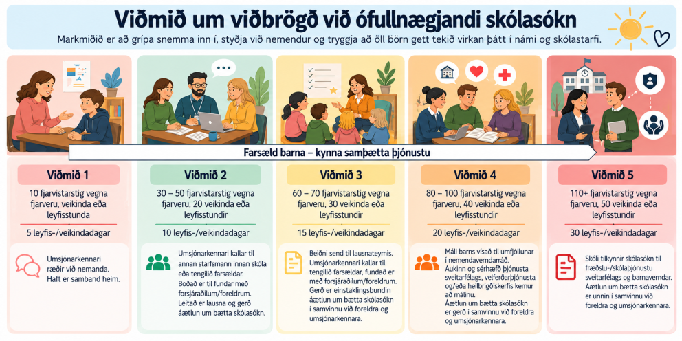 Skólasóknareglur