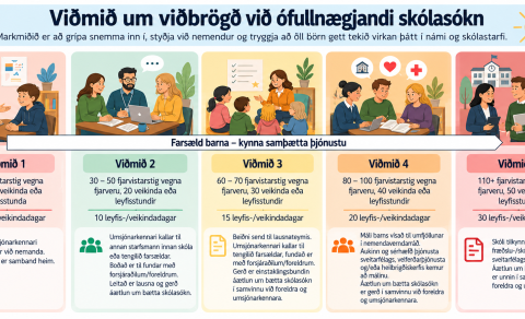 Skólasóknareglur